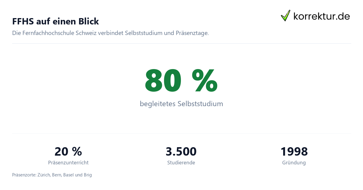 FFHS auf einen Blick Fernfachhochschule Schweiz (FFHS) im Profil für Studierende, Kennzahlen zum Blended Learning