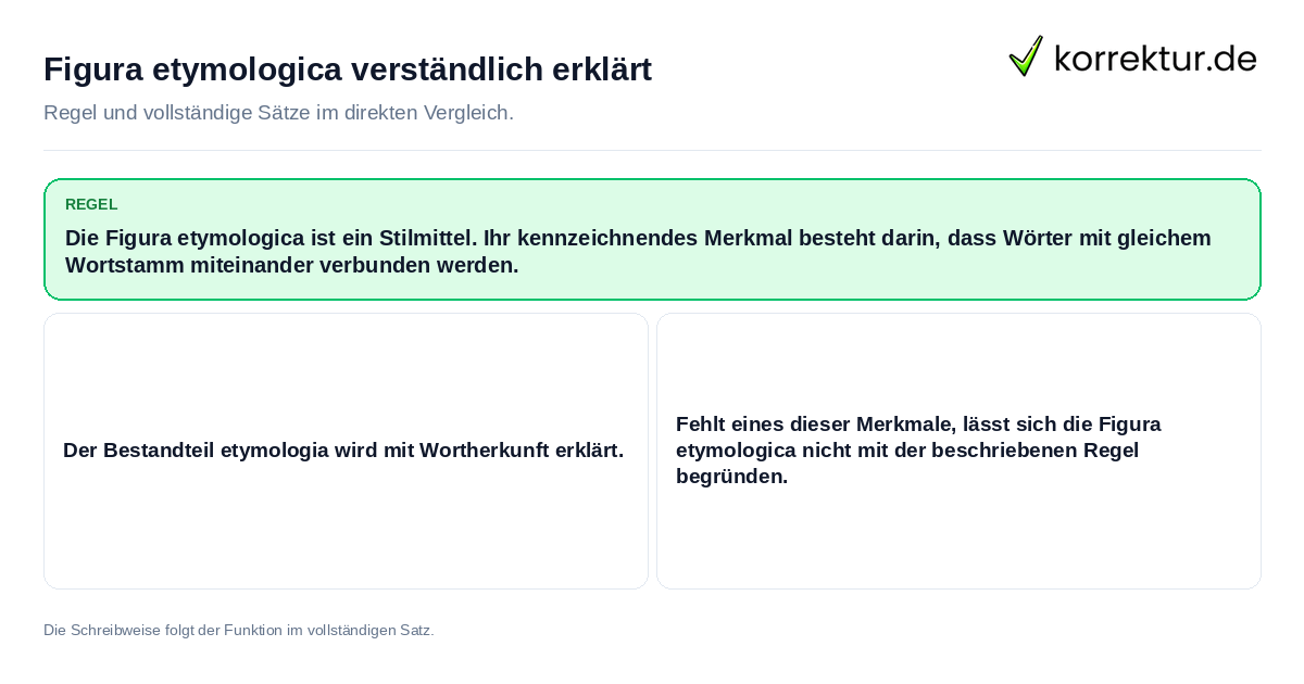 Figura etymologica verständlich erklärt Konkrete Regel und vollständige Beispielsätze zu Figura etymologica verständlich erklärt