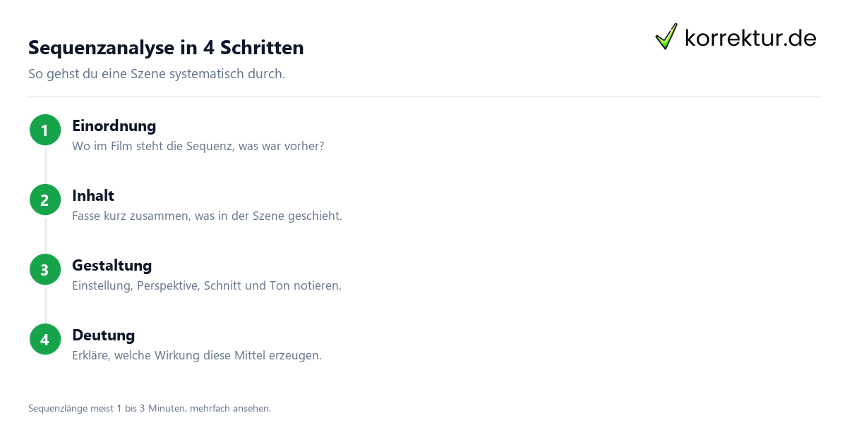 Filmanalyse Sequenzanalyse Schritt für Schritt