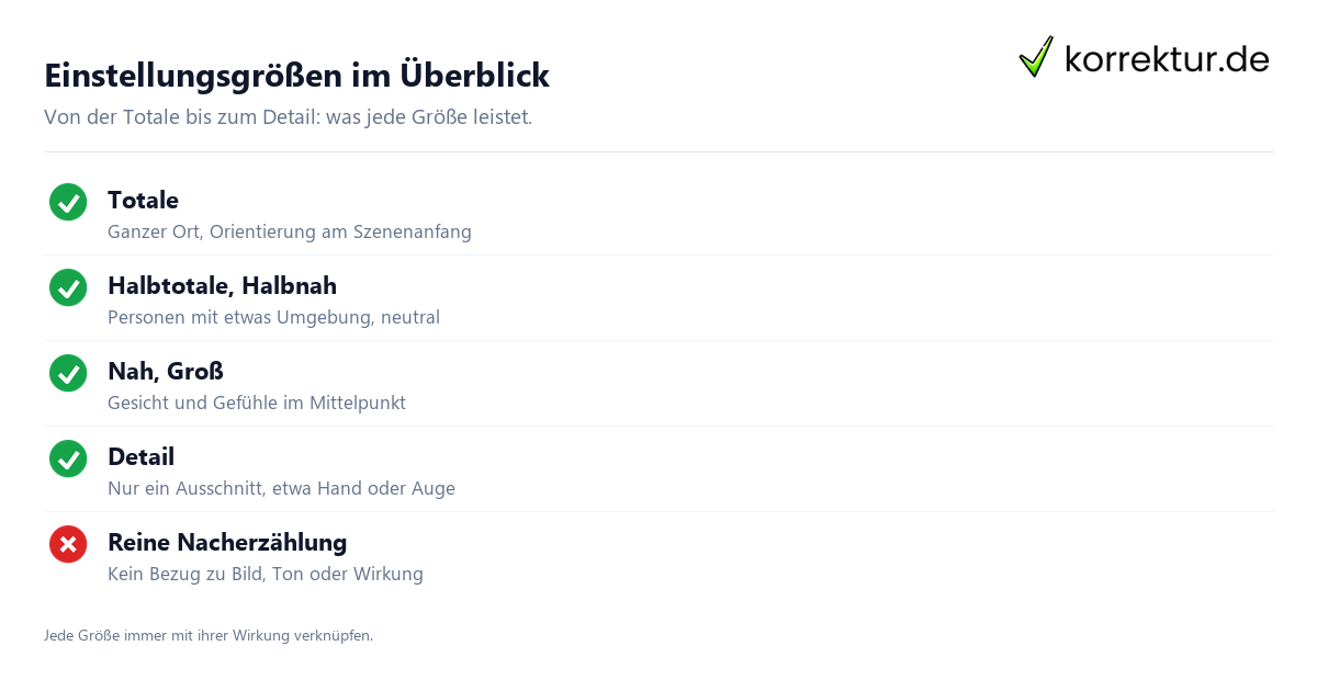 Filmanalyse Einstellungsgrößen Totale bis Detail
