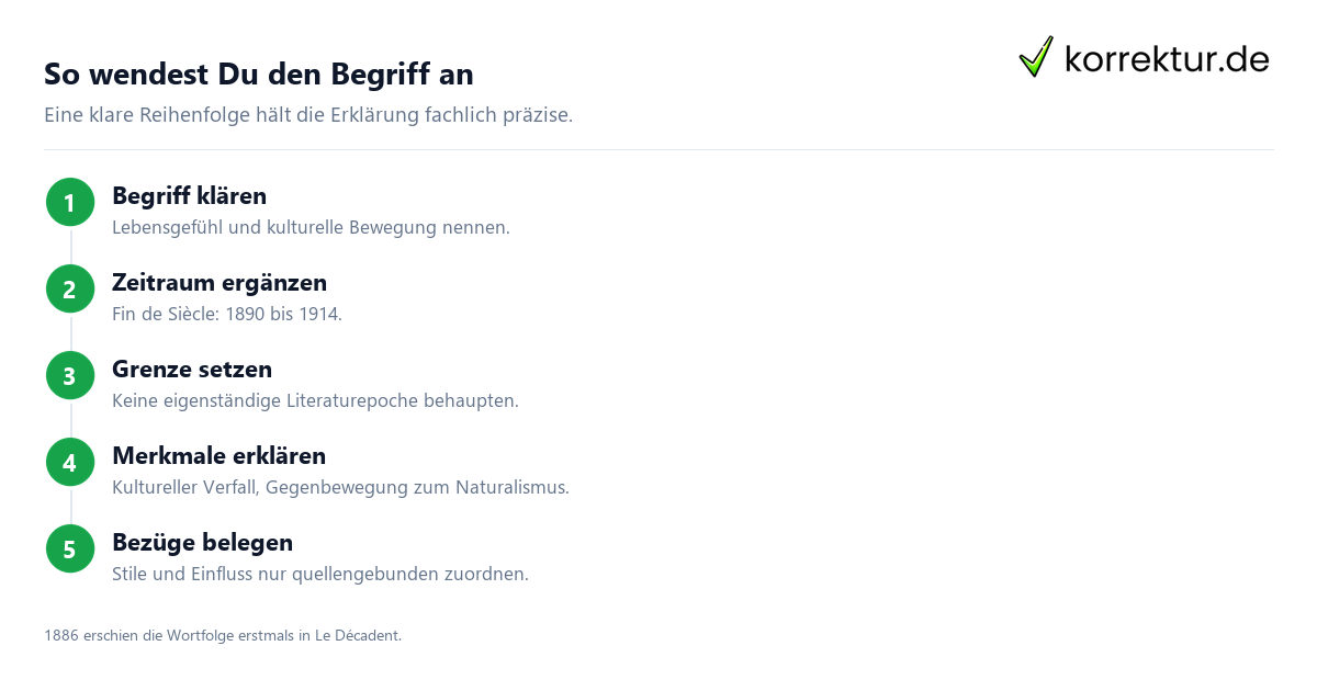 Fin de Siècle verständlich einordnen und anwenden: Schreibfolge