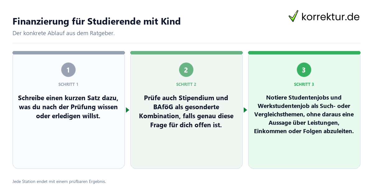Konkrete Schritte zu Finanzierung für Studierende mit Kind