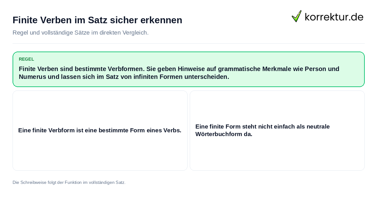 Konkrete Regel und vollständige Beispielsätze zu Finite Verben im Satz sicher erkennen