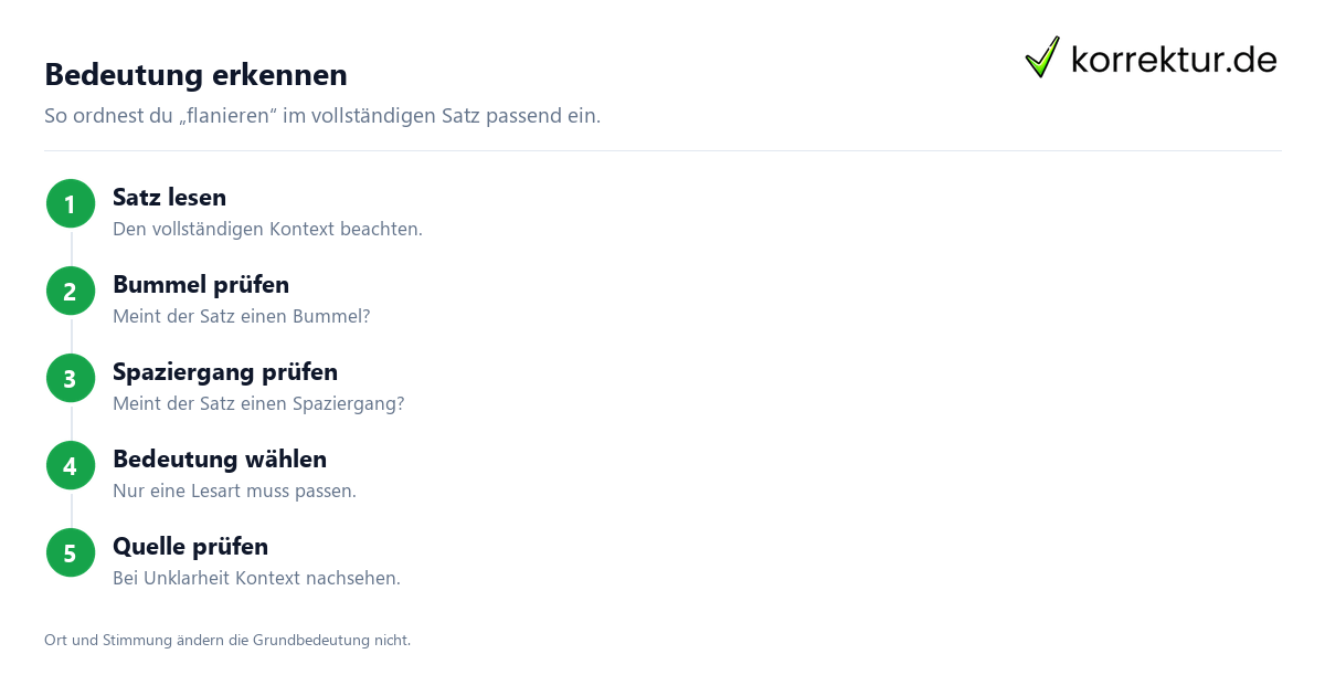 Was bedeutet „flanieren“? Bedeutung im Satzkontext prüfen