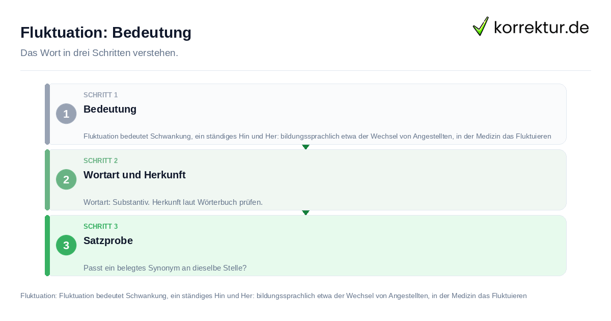 Fluktuation: Bedeutung: das Wort in drei Schritten