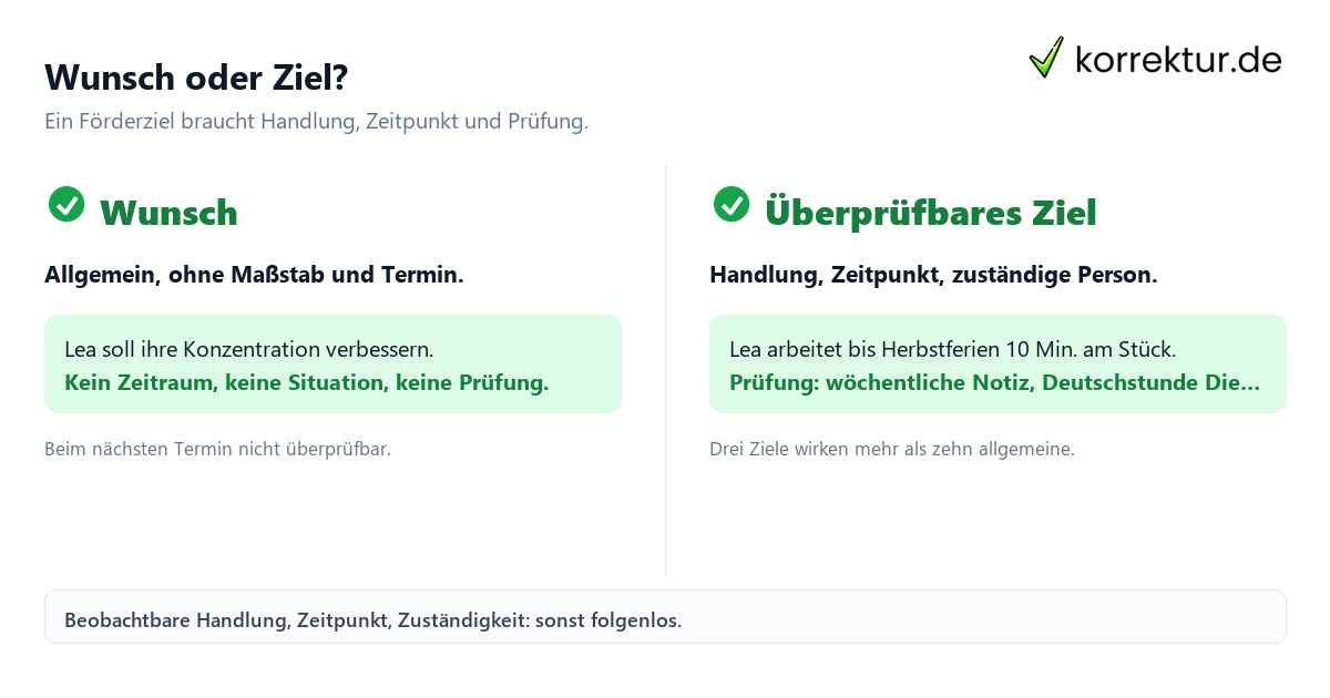 Wunsch oder Ziel? Förderplan und Entwicklungsbericht schreiben: Wunsch gegen überprüfbares Ziel
