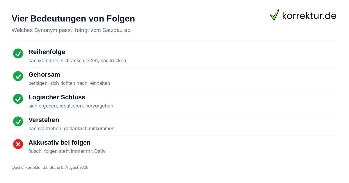 Vier Bedeutungen von Folgen Folgen Synonym: vier Bedeutungen je nach Kontext