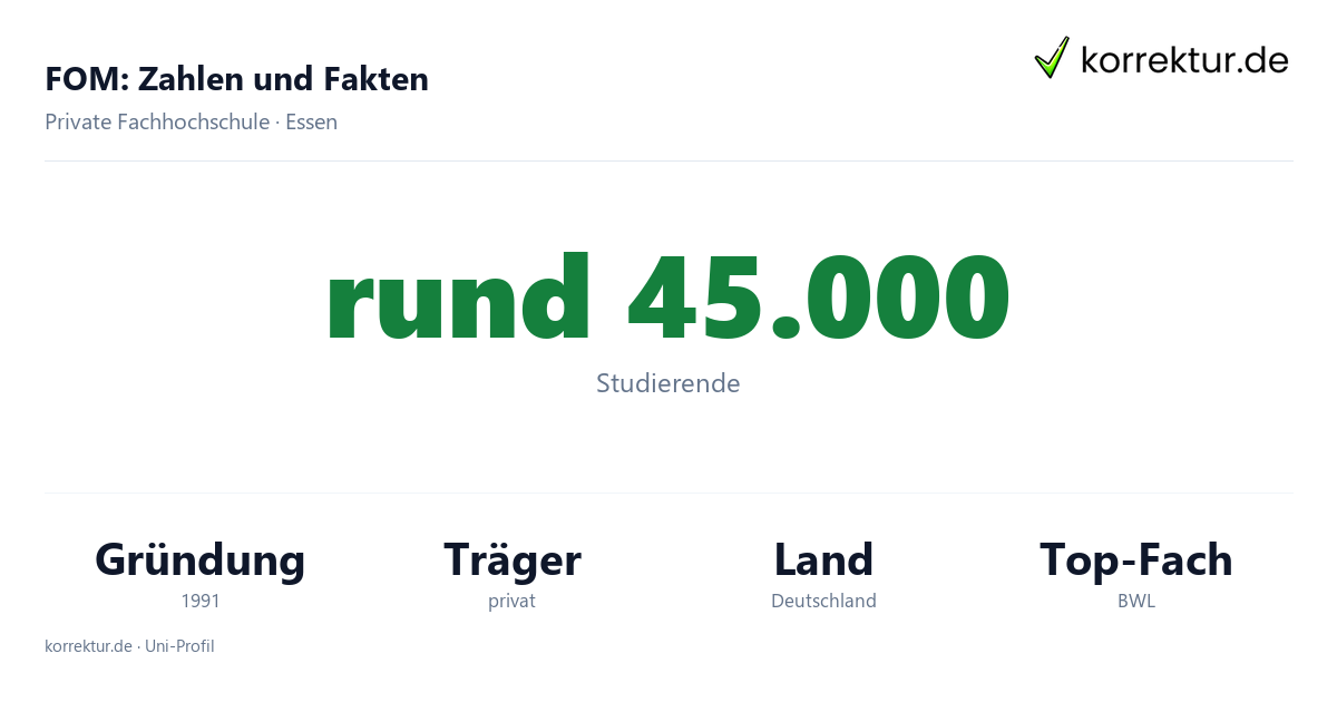 FOM Hochschule – Fakten zum Studium neben dem Beruf FOM Hochschule Fakten: Studierende, Hochschulzentren und Studienmodell für Berufstätige
