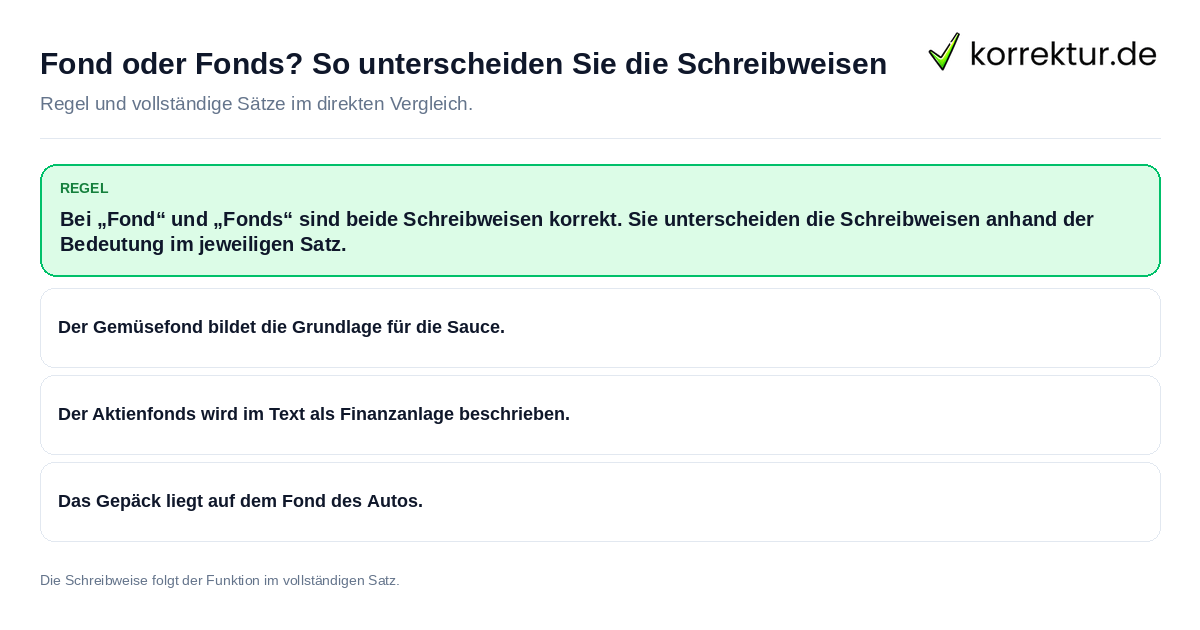 Konkrete Regel und vollständige Beispielsätze zu Fond oder Fonds? So unterscheiden Sie die