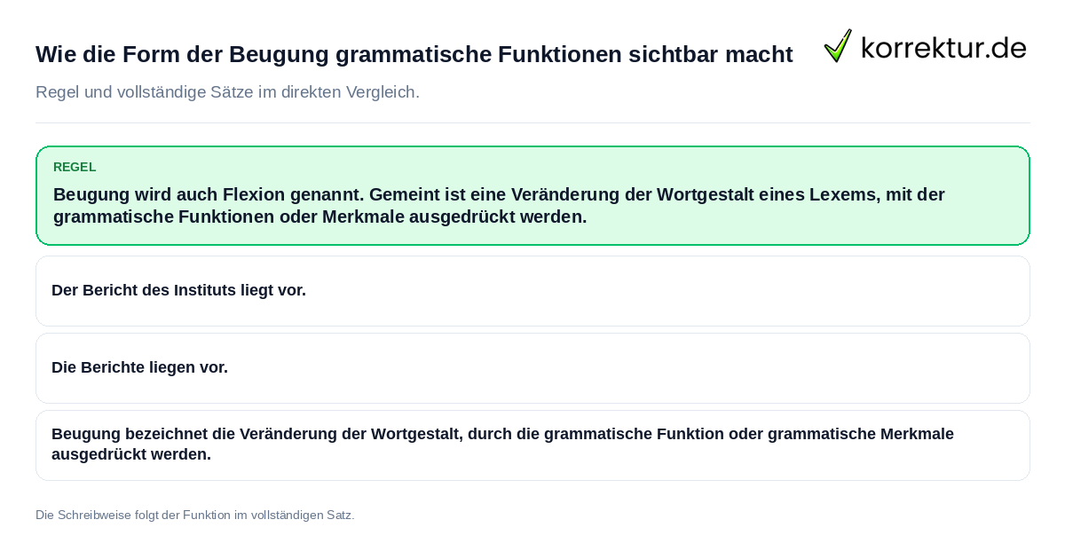 Wie die Form der Beugung grammatische Funktionen sichtbar macht Konkrete Regel und vollständige Beispielsätze zu Wie die Form der Beugung grammatische Funktionen