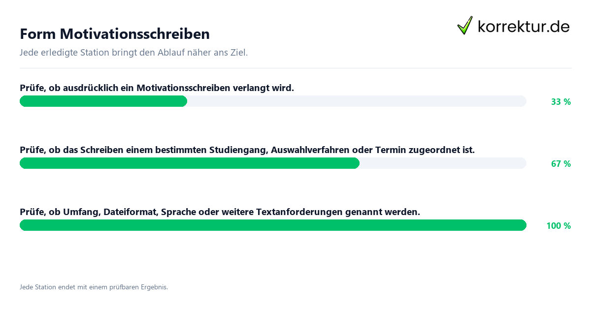 Form Motivationsschreiben Konkrete Schritte zu Form Motivationsschreiben