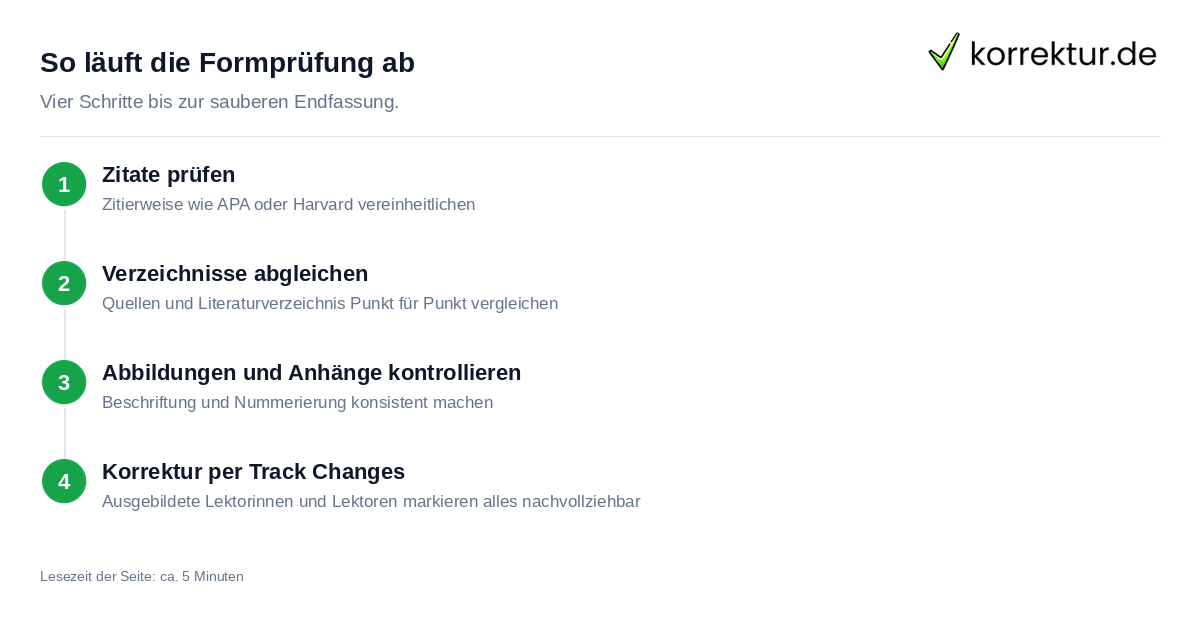So läuft die Formprüfung ab Ablauf des formalen Lektorats bei Zitaten und Verzeichnissen