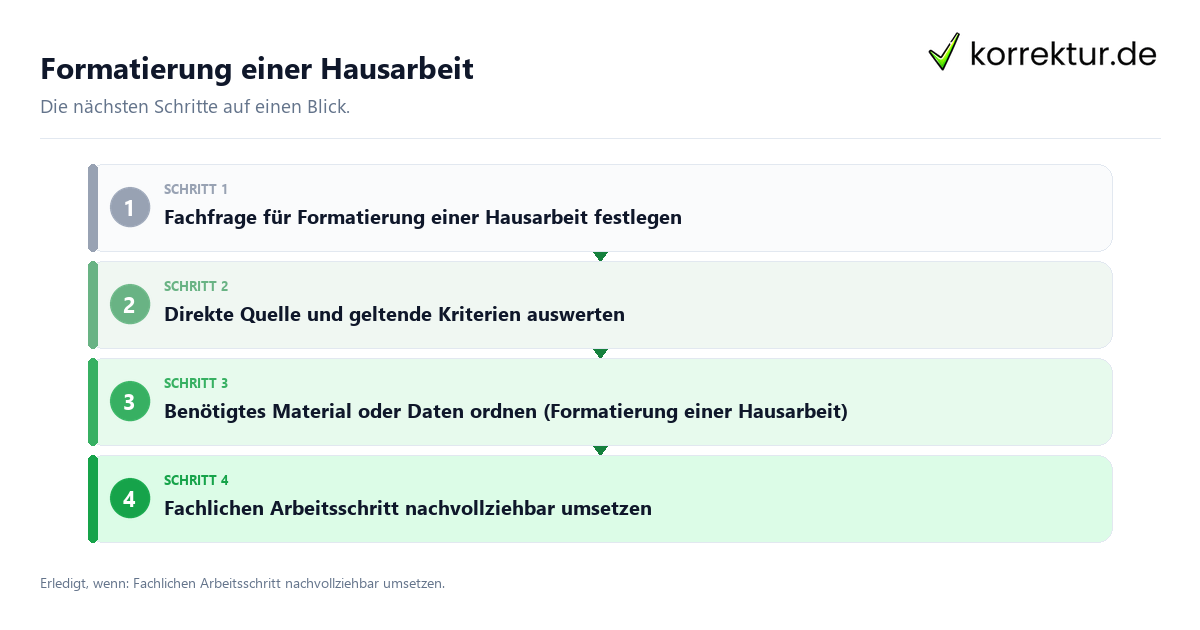 Formatierung einer Hausarbeit Formatierung einer Hausarbeit mit einem Ablauf aus Prüfung, Kontakt und Dokumentation
