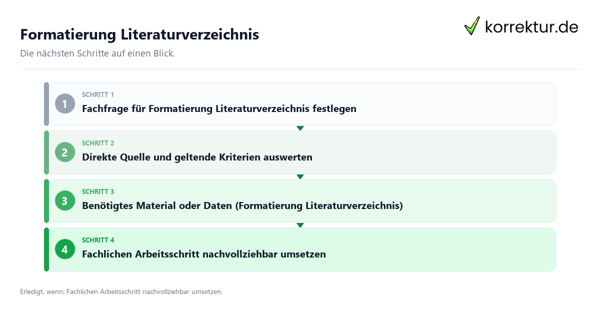 Formatierung Literaturverzeichnis mit einem Ablauf aus Prüfung, Kontakt und Dokumentation
