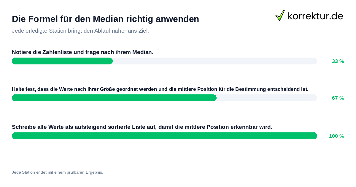Konkrete Schritte zu Die Formel für den Median richtig anwenden
