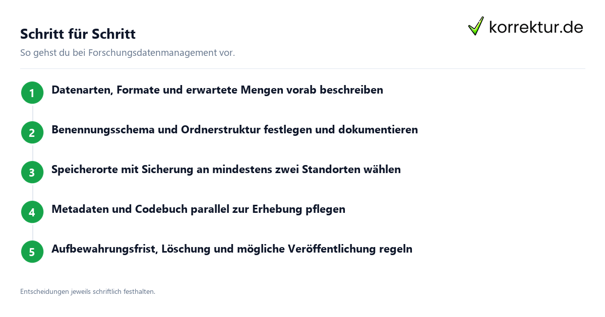 Schritt für Schritt Forschungsdatenmanagement im Projekt praktisch umsetzen: Ablauf in fünf Schritten