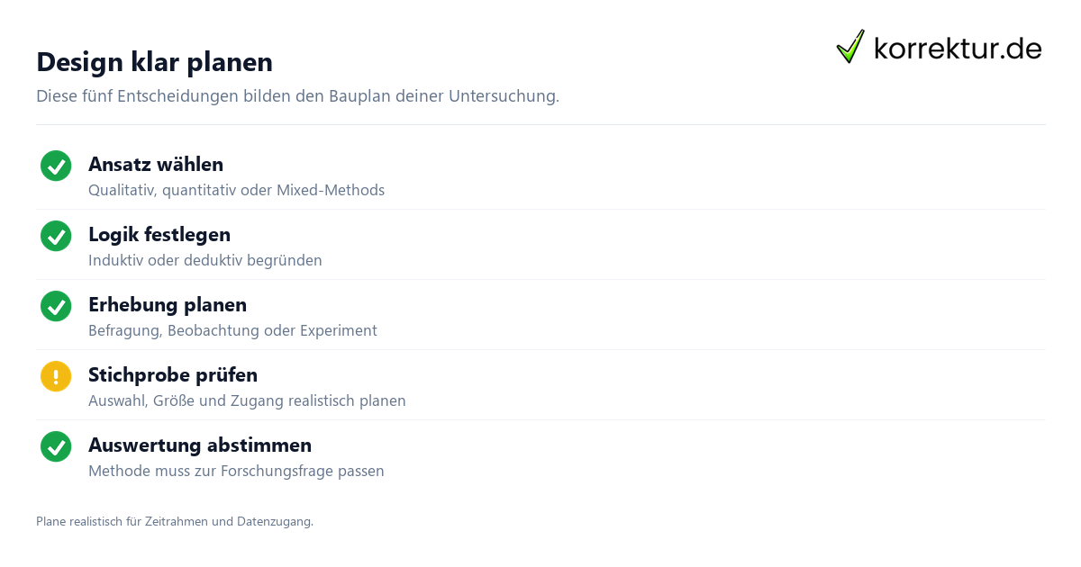 Checkliste: Das Forschungsdesign festlegen