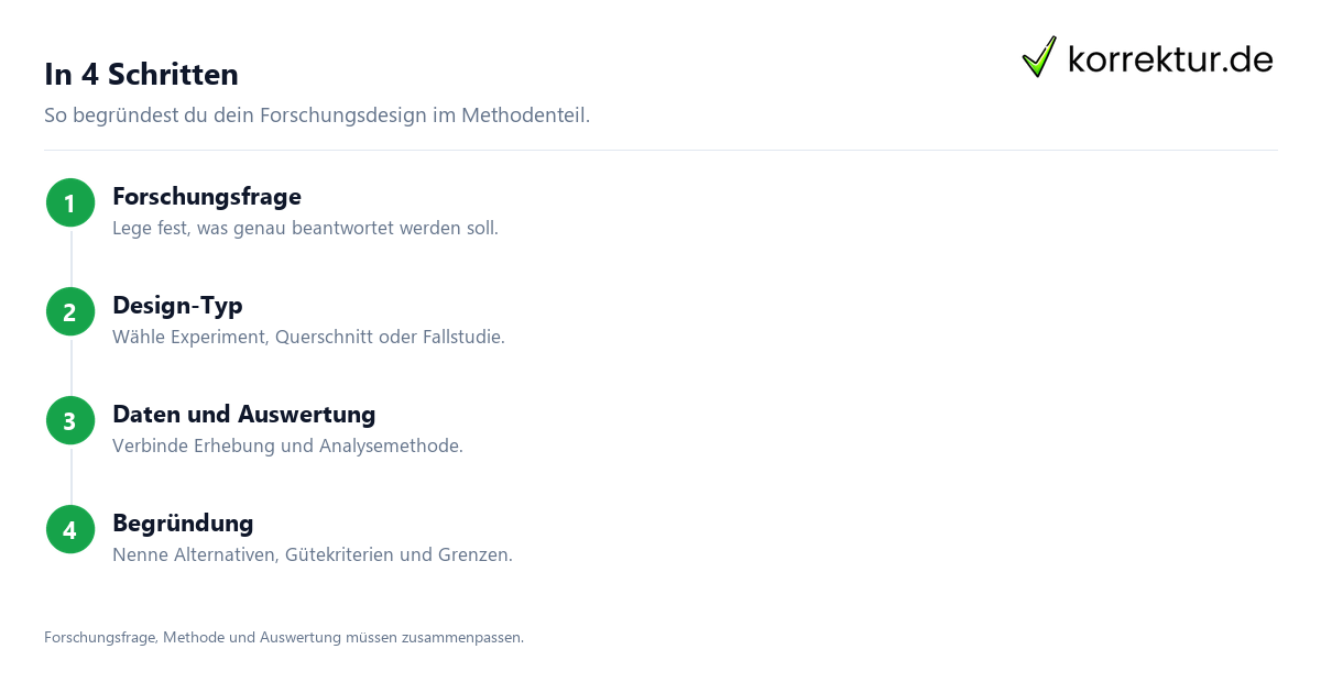 In 4 Schritten Schritte: Das Forschungsdesign festlegen