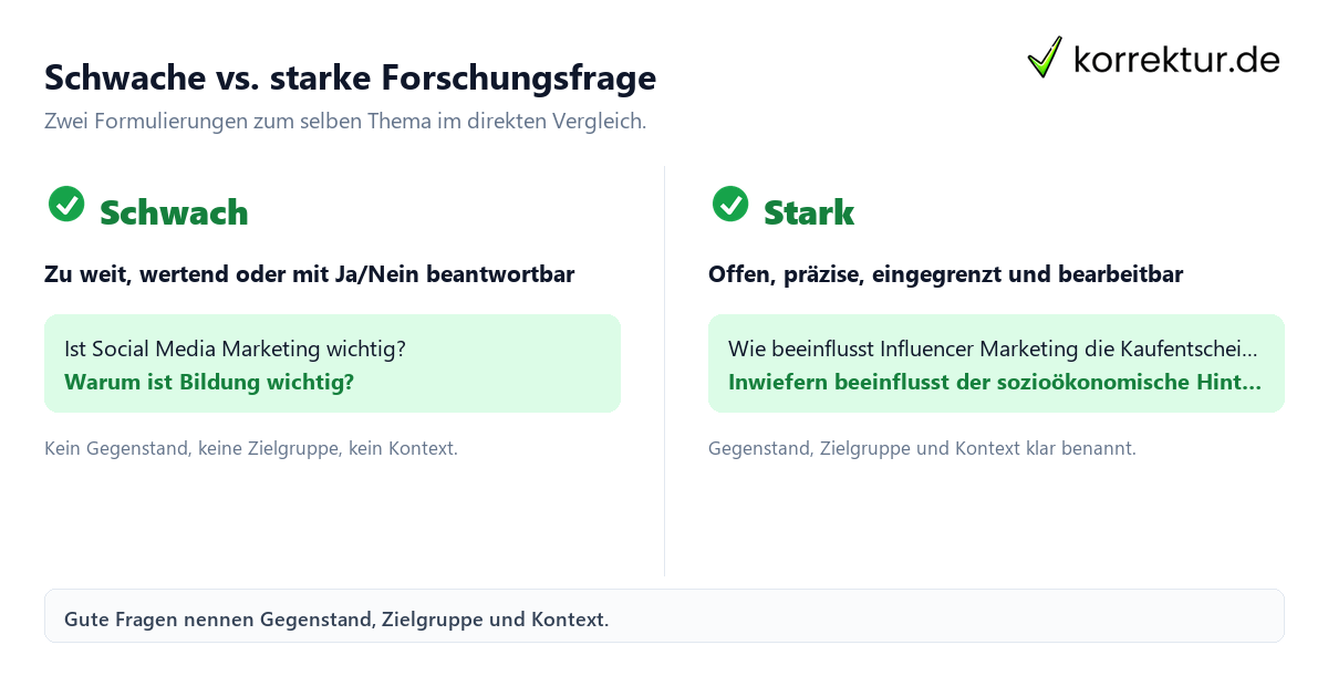 Schwache vs. starke Forschungsfrage Forschungsfrage Beispiele: schwache und starke Formulierung im Vergleich
