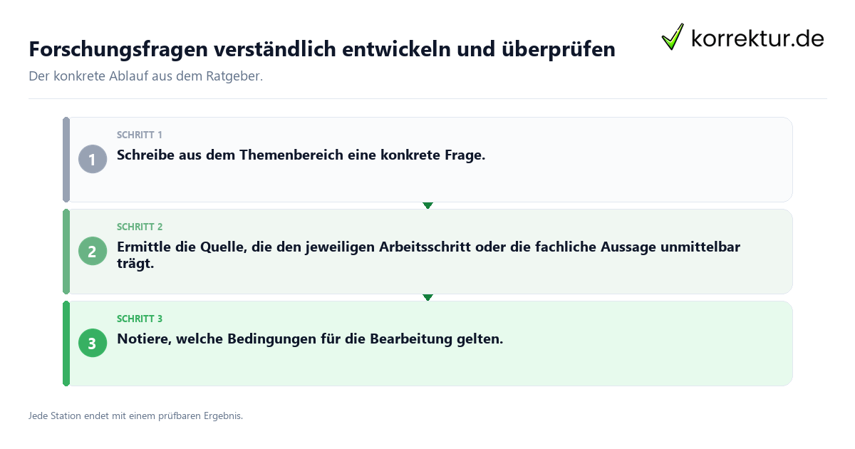 Forschungsfragen verständlich entwickeln und überprüfen Konkrete Schritte zu Forschungsfragen verständlich entwickeln und überprüfen