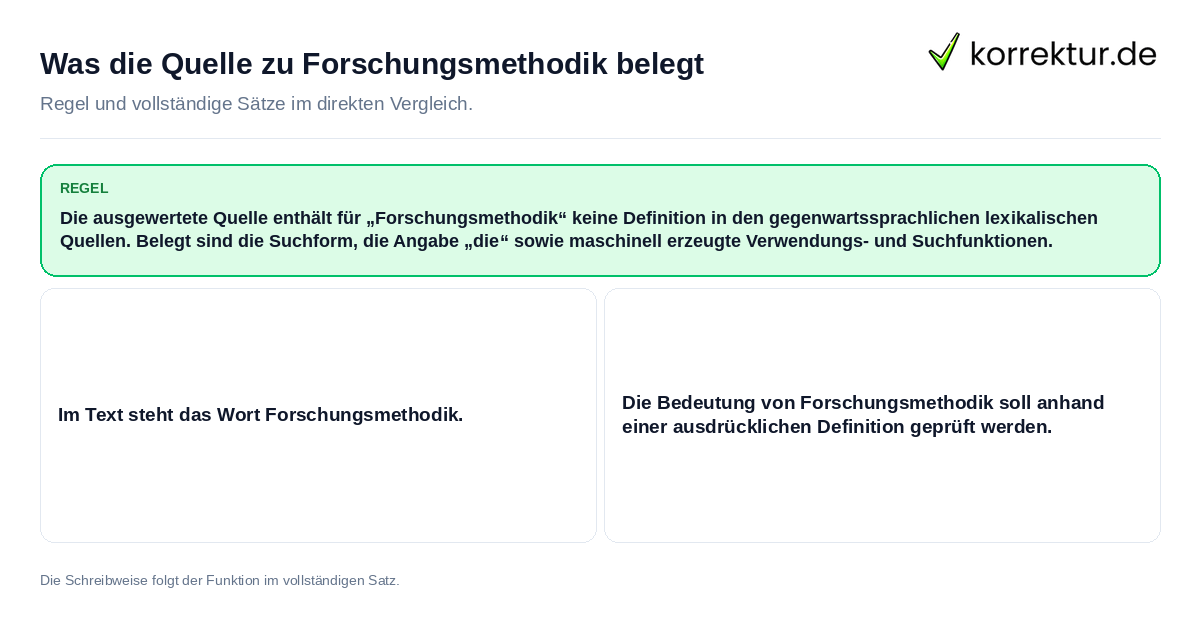 Konkrete Regel und vollständige Beispielsätze zu Was die Quelle zu Forschungsmethodik belegt