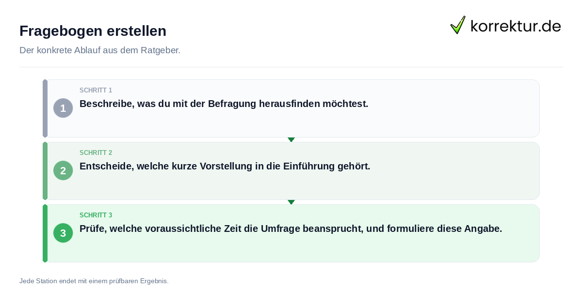 Fragebogen erstellen Konkrete Schritte zu Fragebogen erstellen