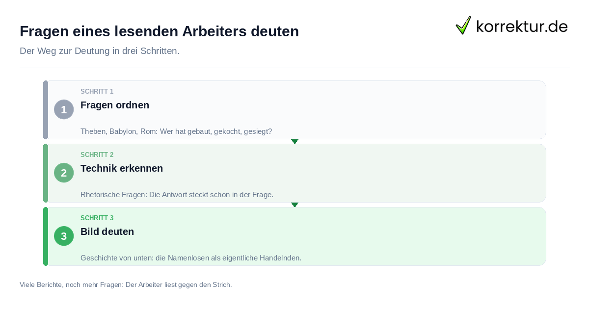 Fragen eines lesenden Arbeiters deuten: Vorgehen in drei Schritten