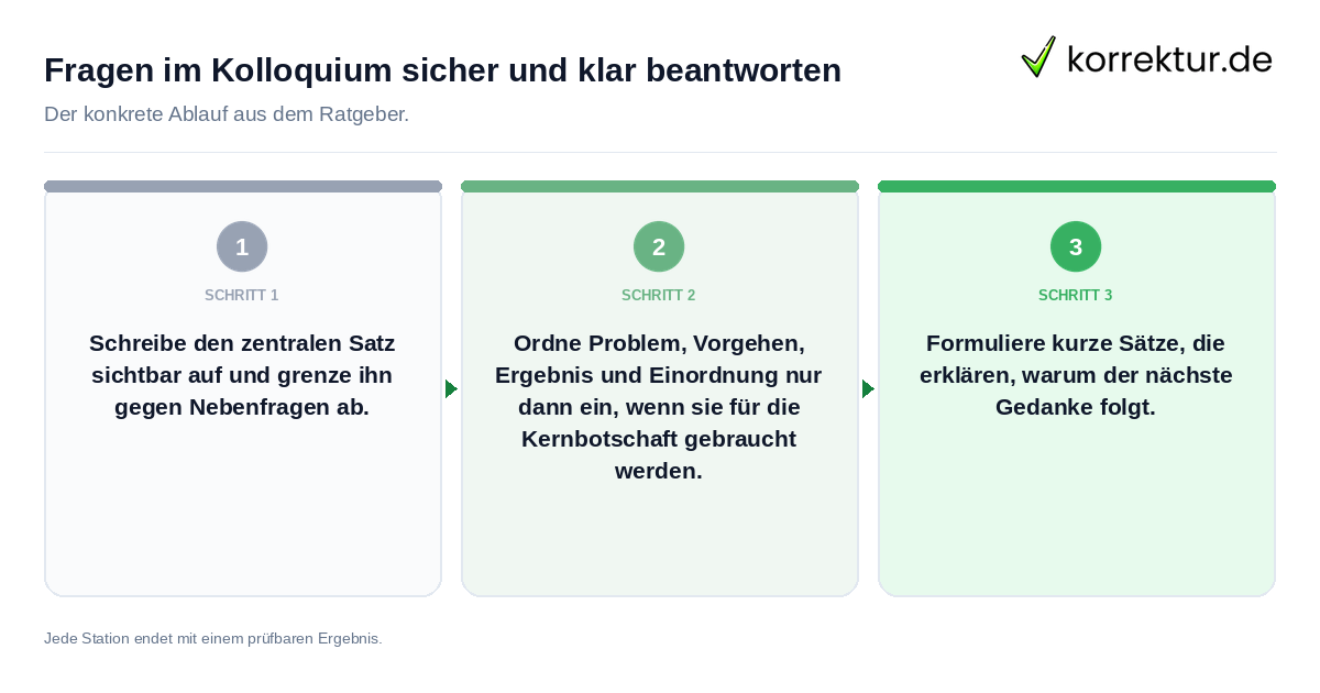 Konkrete Schritte zu Fragen im Kolloquium sicher und klar beantworten