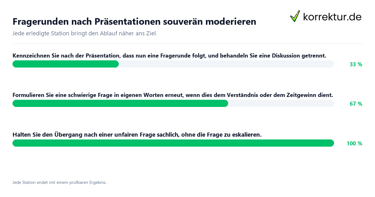 Konkrete Schritte zu Fragerunden nach Präsentationen souverän moderieren