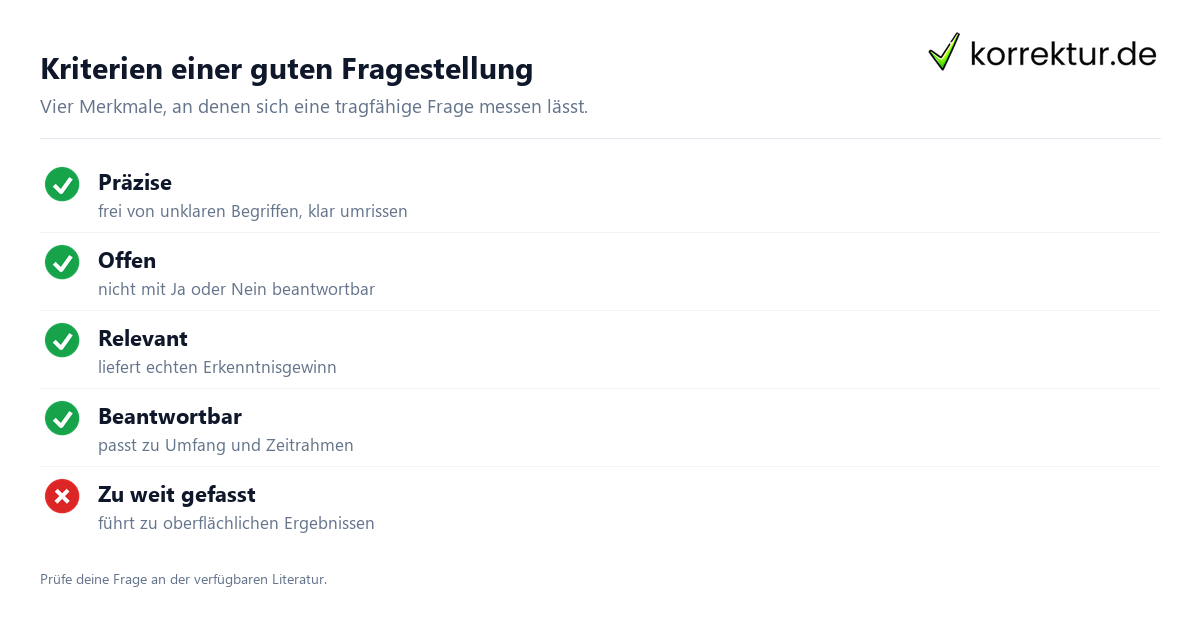 Kriterien einer guten Fragestellung Fragestellung Bachelorarbeit: Kriterien einer guten Forschungsfrage im Überblick