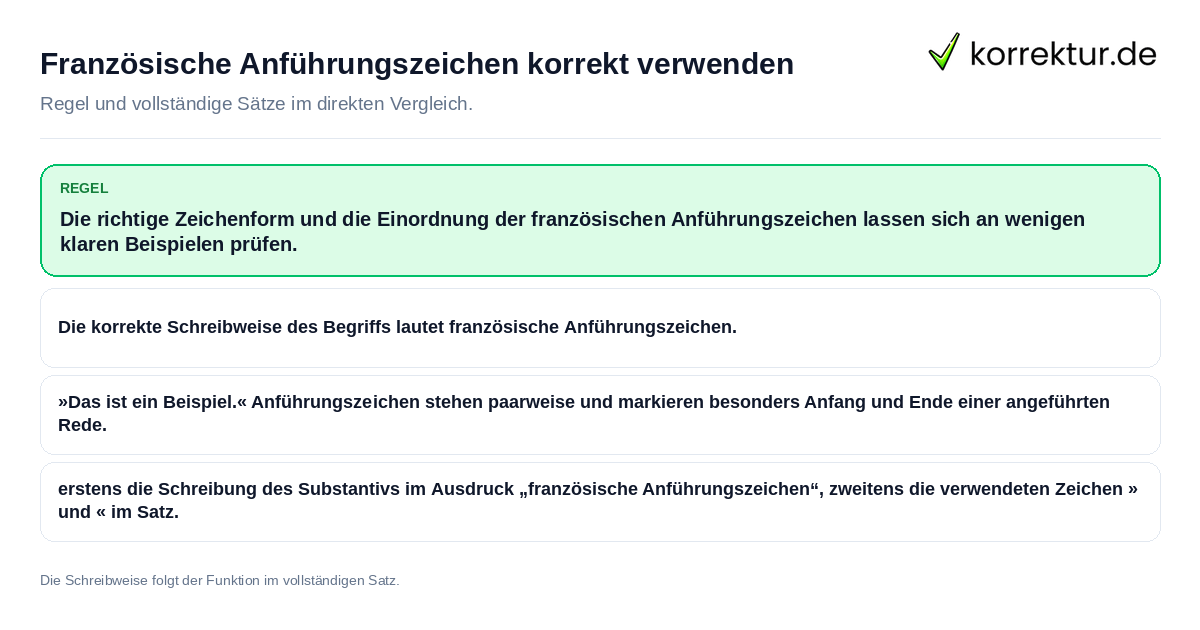 Konkrete Regel und vollständige Beispielsätze zu Französische Anführungszeichen korrekt verwenden