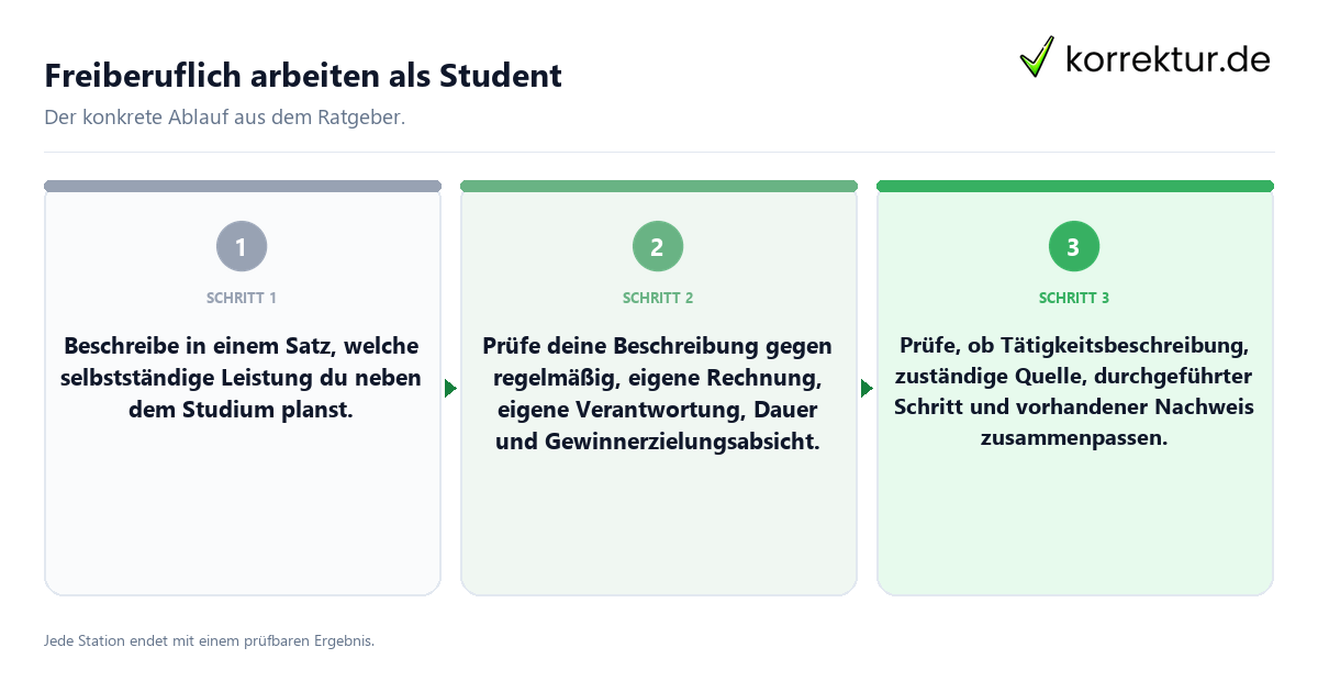 Freiberuflich arbeiten als Student Konkrete Schritte zu Freiberuflich arbeiten als Student