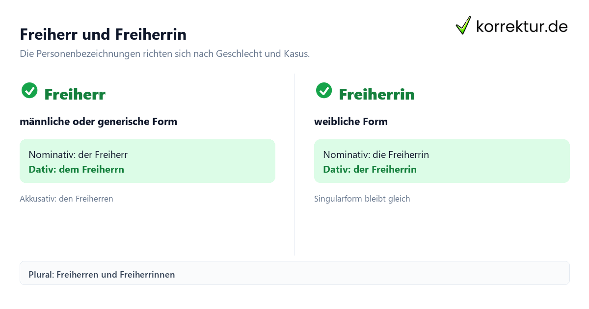 Freiherr und Freiherrin Freiherr richtig gendern: Freiherr und Freiherrin im Vergleich