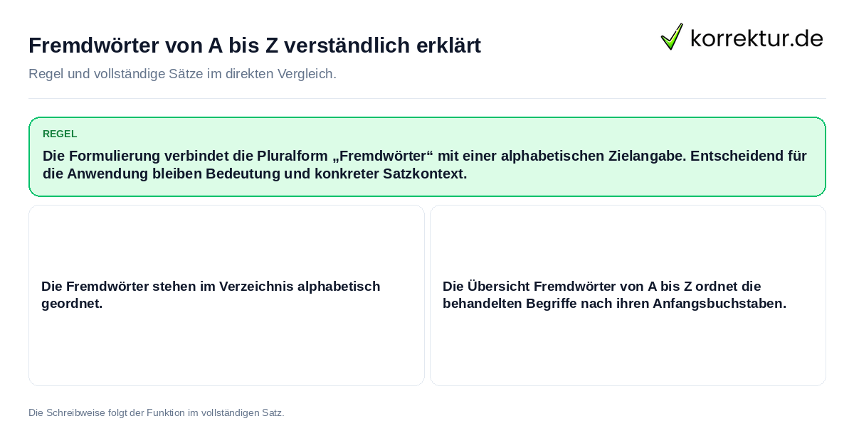 Fremdwörter von A bis Z verständlich erklärt Konkrete Regel und vollständige Beispielsätze zu Fremdwörter von A bis Z verständlich erklärt