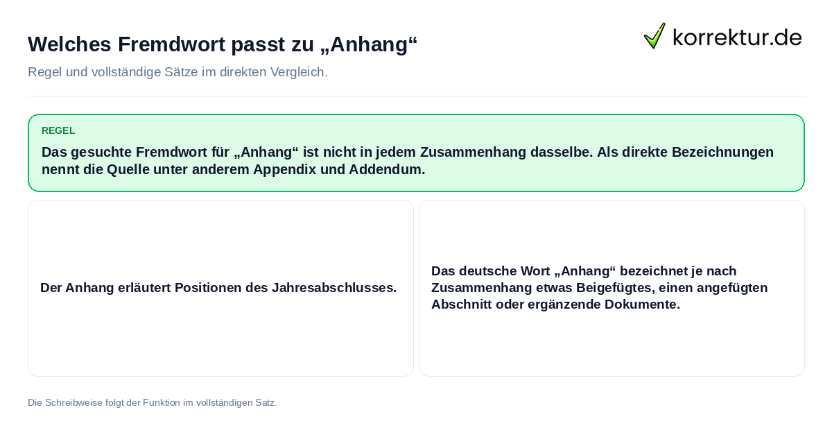 Welches Fremdwort passt zu „Anhang“ Konkrete Regel und vollständige Beispielsätze zu Welches Fremdwort passt zu „Anhang“