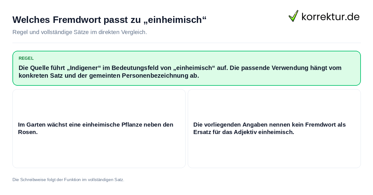 Welches Fremdwort passt zu „einheimisch“ Konkrete Regel und vollständige Beispielsätze zu Welches Fremdwort passt zu „einheimisch“