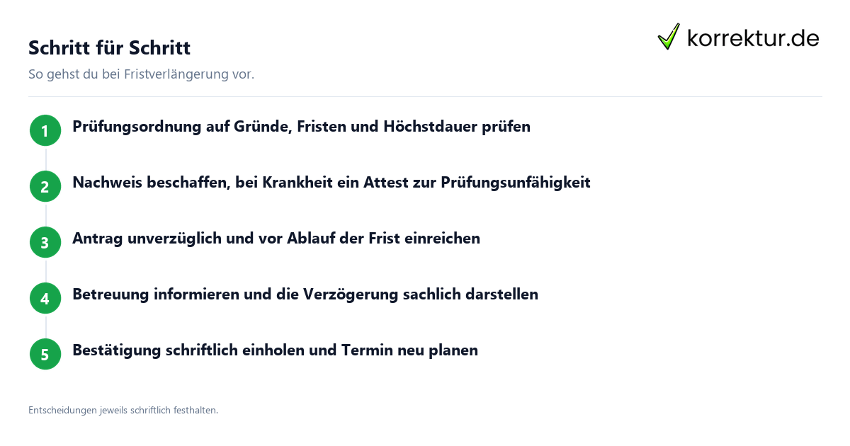 Schritt für Schritt Mehr Zeit für die Abschlussarbeit rechtzeitig sichern: Ablauf in fünf Schritten