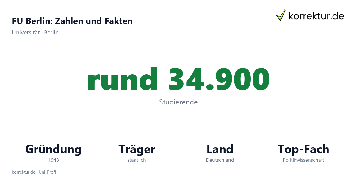 FU Berlin Fakten: Studierende, Gründung und Schwerpunkte der Freien Universität