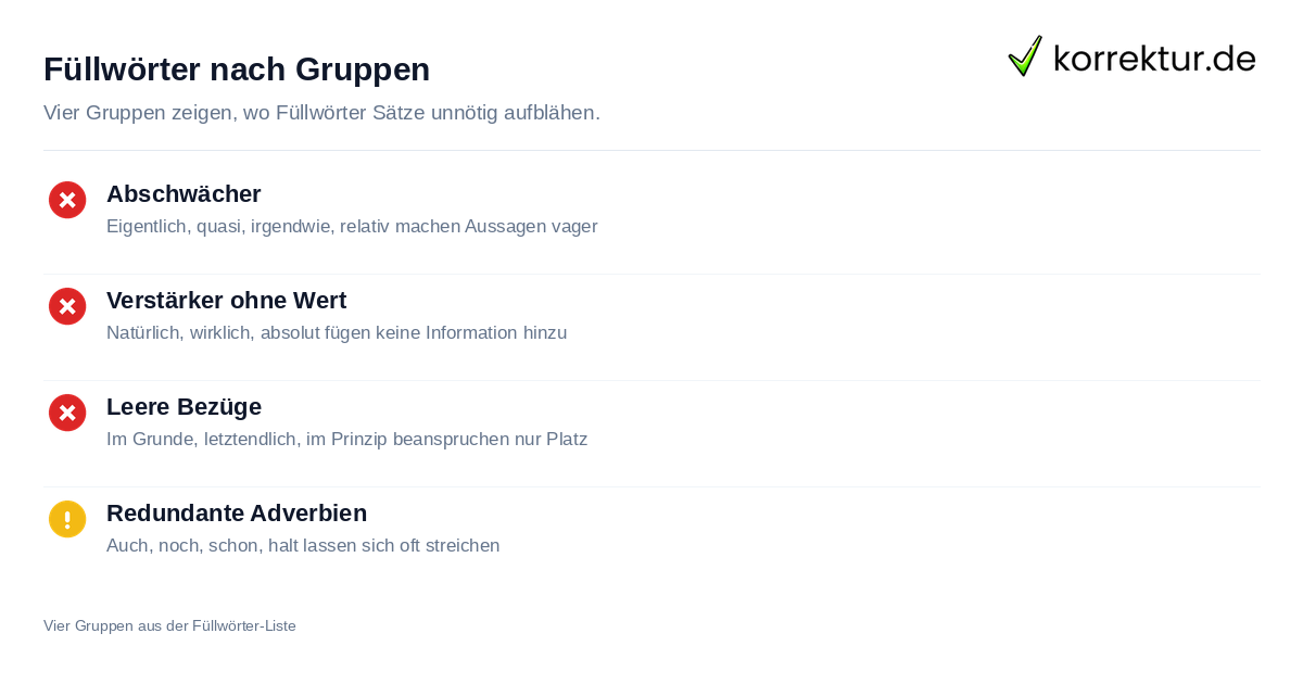 Füllwörter nach Gruppen Füllwörter erkennen und streichen: vier Wortgruppen im Überblick