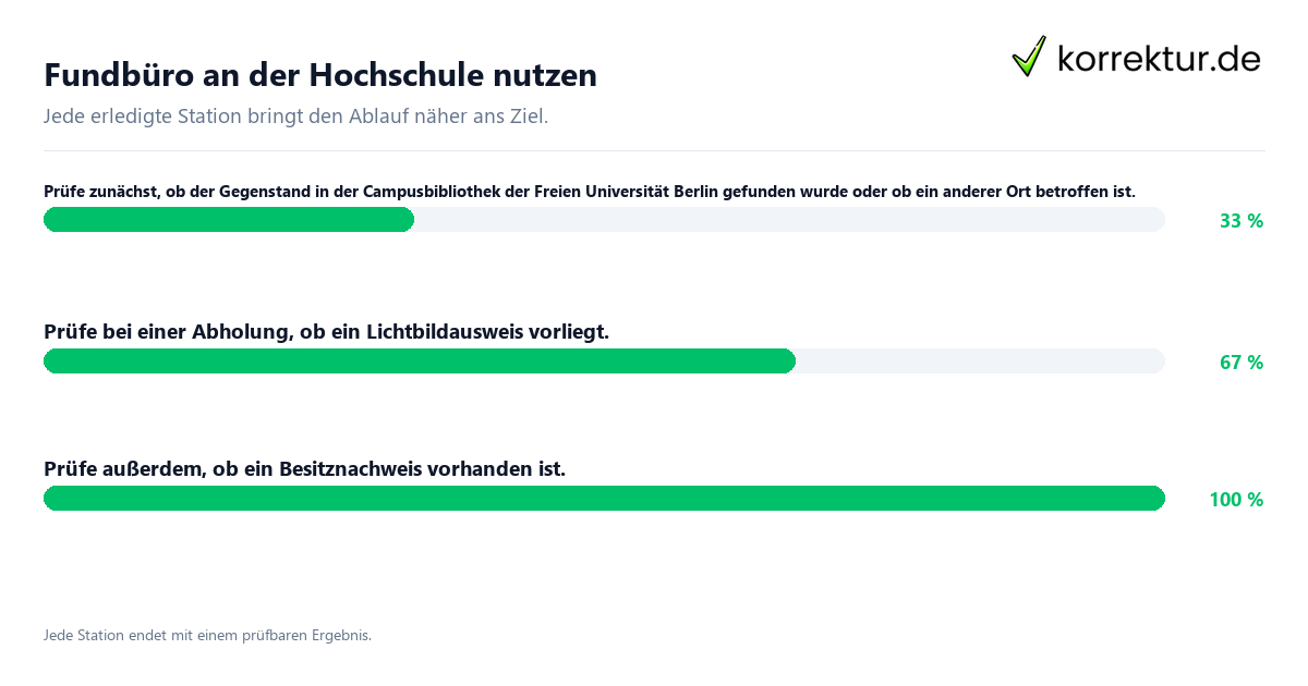 Fundbüro an der Hochschule nutzen Konkrete Schritte zu Fundbüro an der Hochschule nutzen