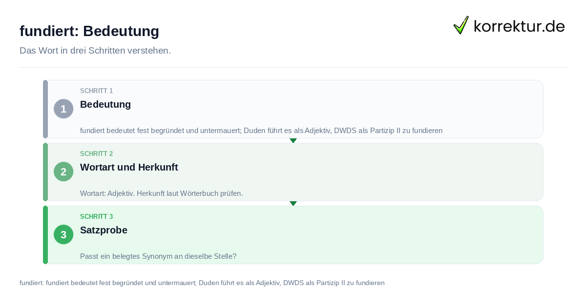 fundiert: Bedeutung: das Wort in drei Schritten