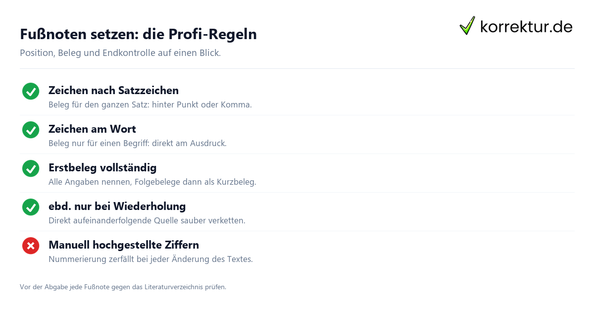 Fußnoten – die Position des Zeichens Fußnoten richtig setzen: Position des Fußnotenzeichens am Satz und am Wort