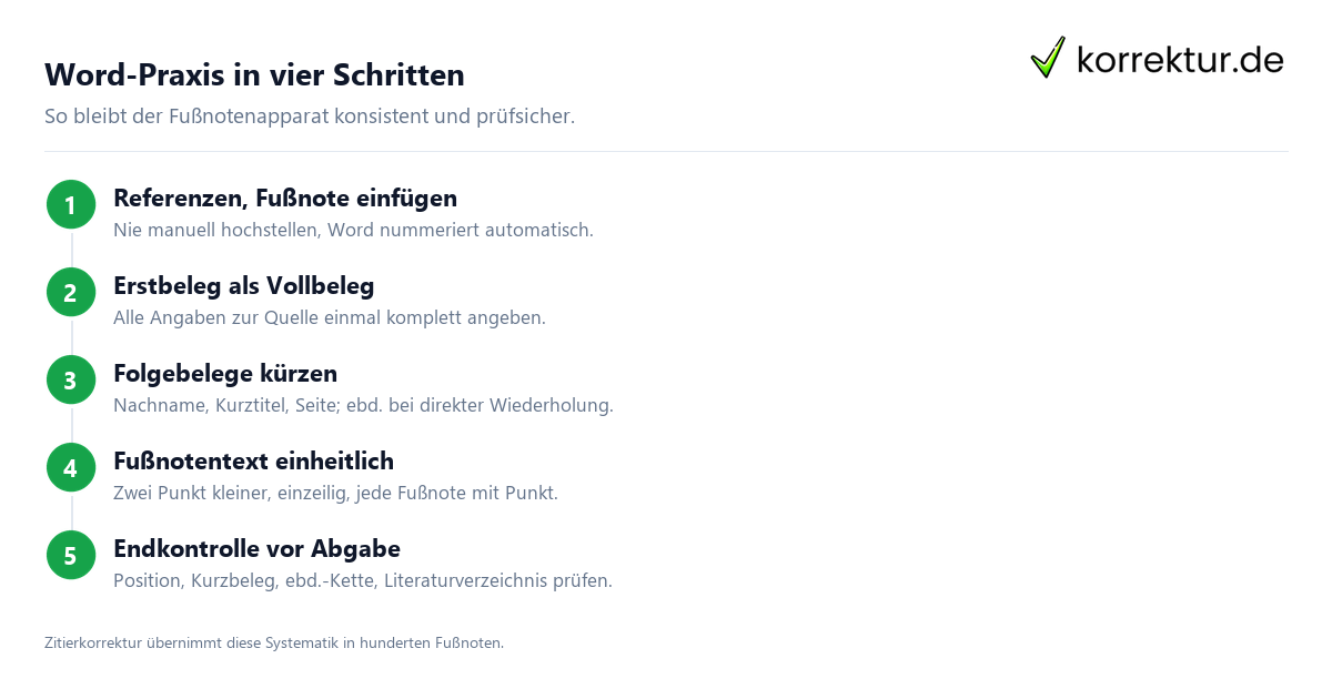 Fußnoten – von Vollbeleg zu Kurzbeleg Fußnoten Format: Vollbeleg, Kurzbeleg und ebd. in der Abfolge