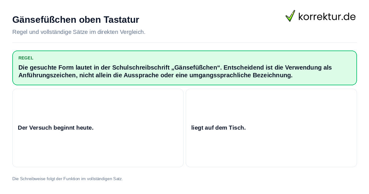 Konkrete Regel und vollständige Beispielsätze zu Gänsefüßchen oben Tastatur