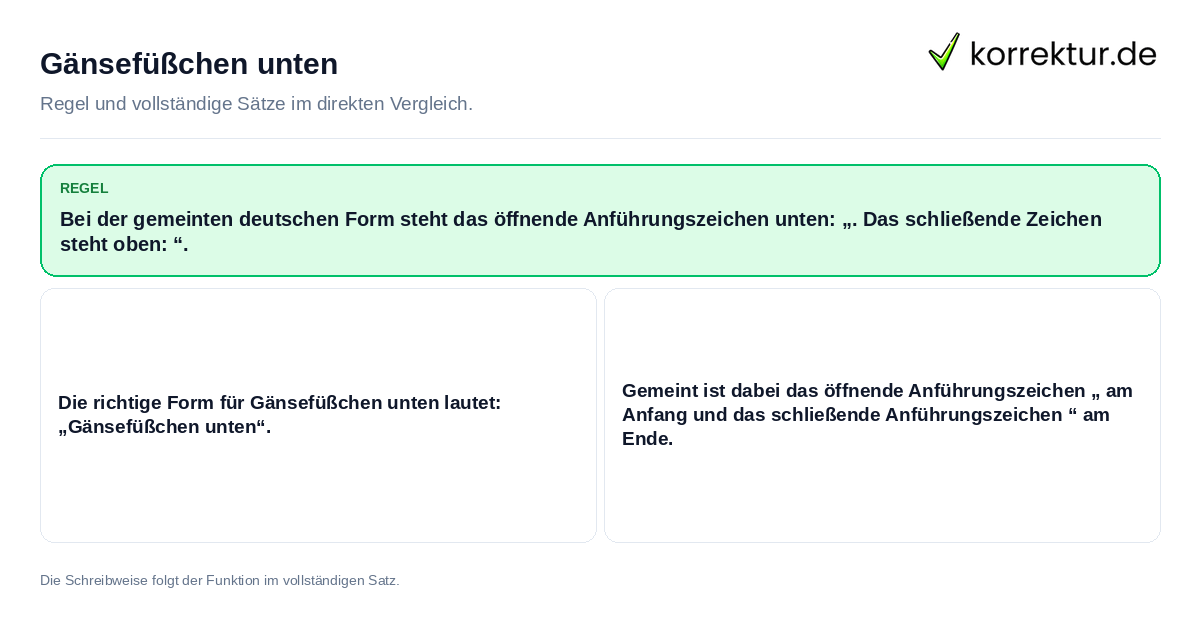Konkrete Regel und vollständige Beispielsätze zu Gänsefüßchen unten
