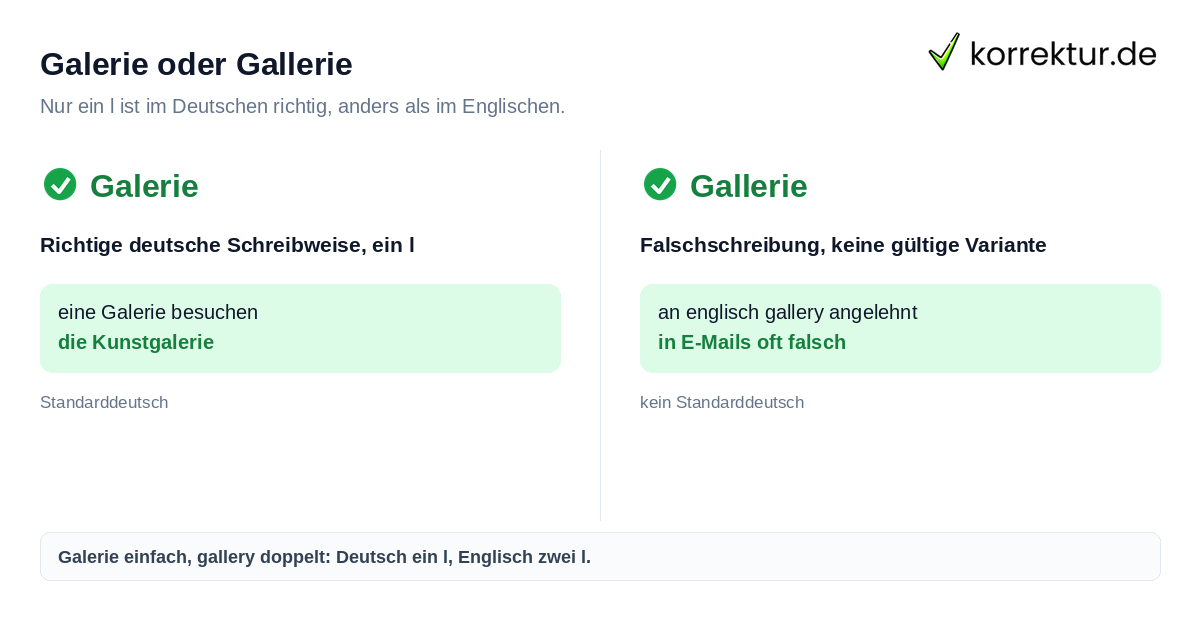 Galerie oder Gallerie richtig schreiben im Vergleich