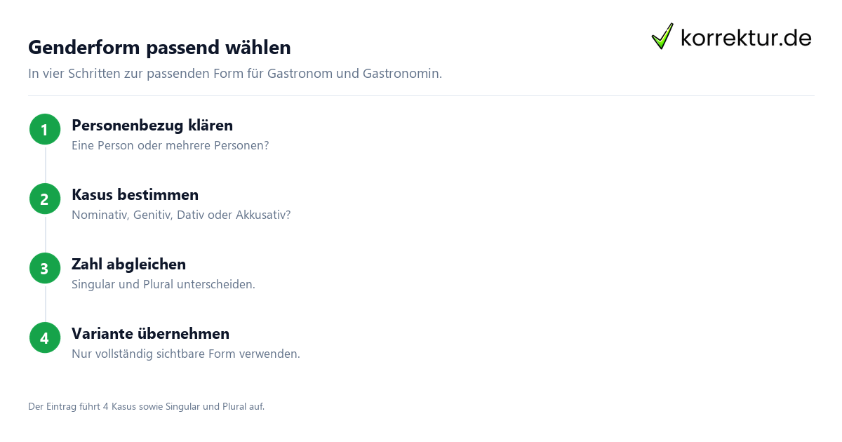 Gastronom richtig gendern und passend formulieren: Kasus und Zahl prüfen