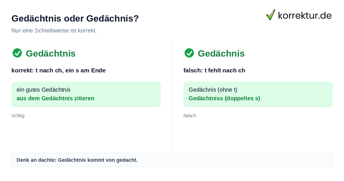 Gedächtnis oder Gedächnis? Gedächtnis oder Gedächnis: richtige Schreibweise mit t
