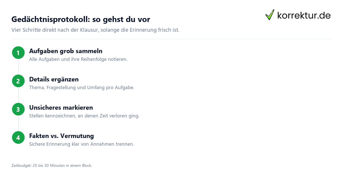 Gedächtnisprotokoll: so gehst du vor Gedächtnisprotokoll nach der Prüfung Schritt für Schritt strukturiert festhalten
