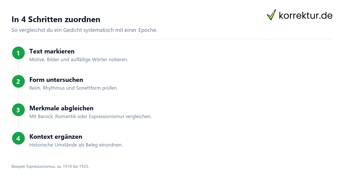 Gedicht Epoche zuordnen: Schritte